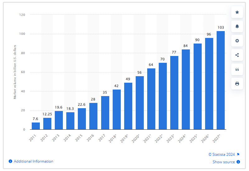 size of big data industry